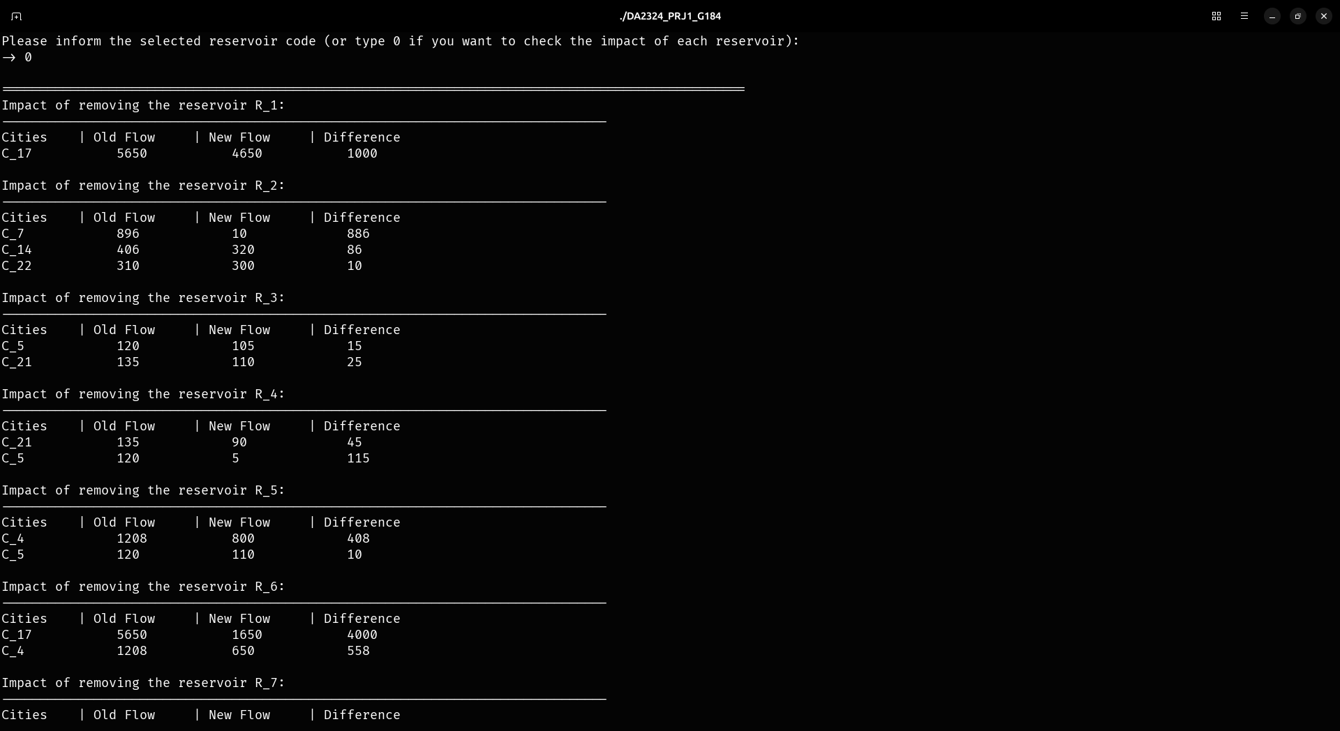 Terminal output