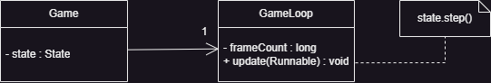Game loop diagram