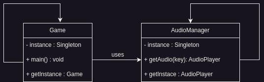 Singleton diagram